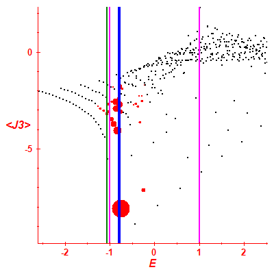 Peres lattice <J3>